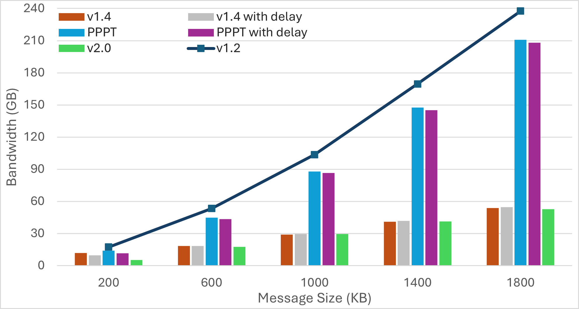 Bandwidth